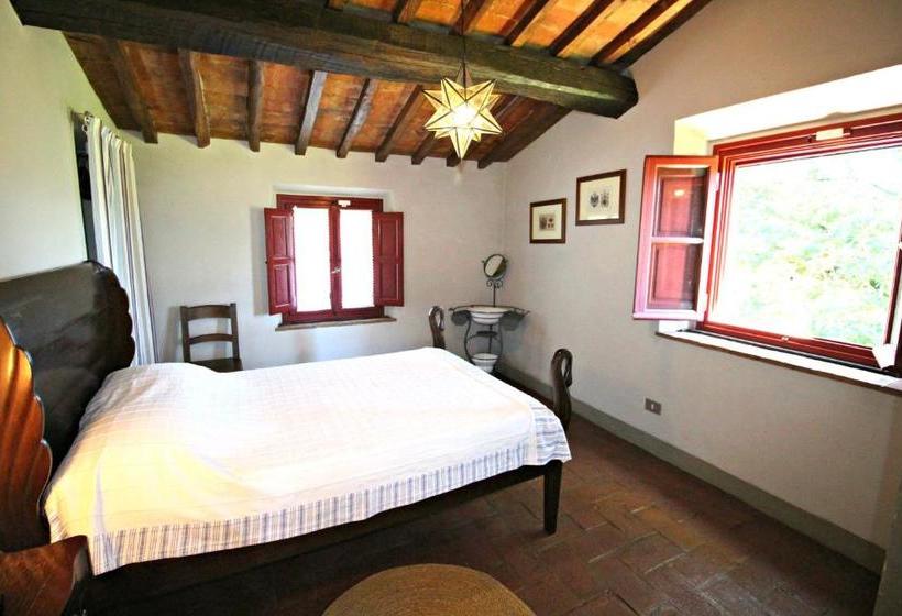 酒店 Casale Rupecanina