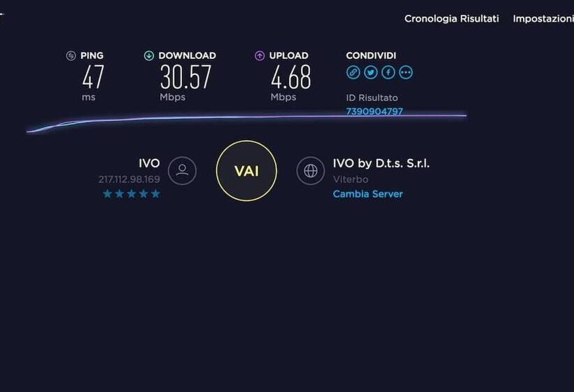 ホテル Podere San Giorgio