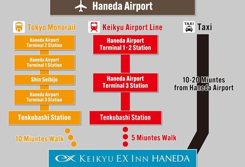 호텔 Keikyu Ex Inn Haneda