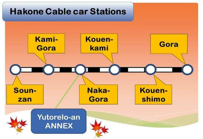 Отель Yutorelo An Annex