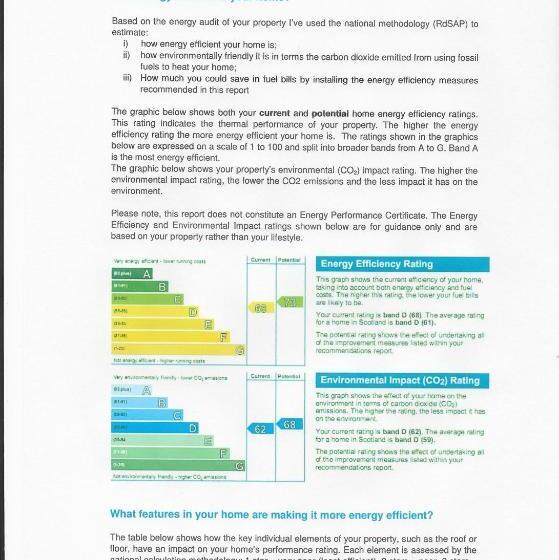 Пансион Armadale Guest House