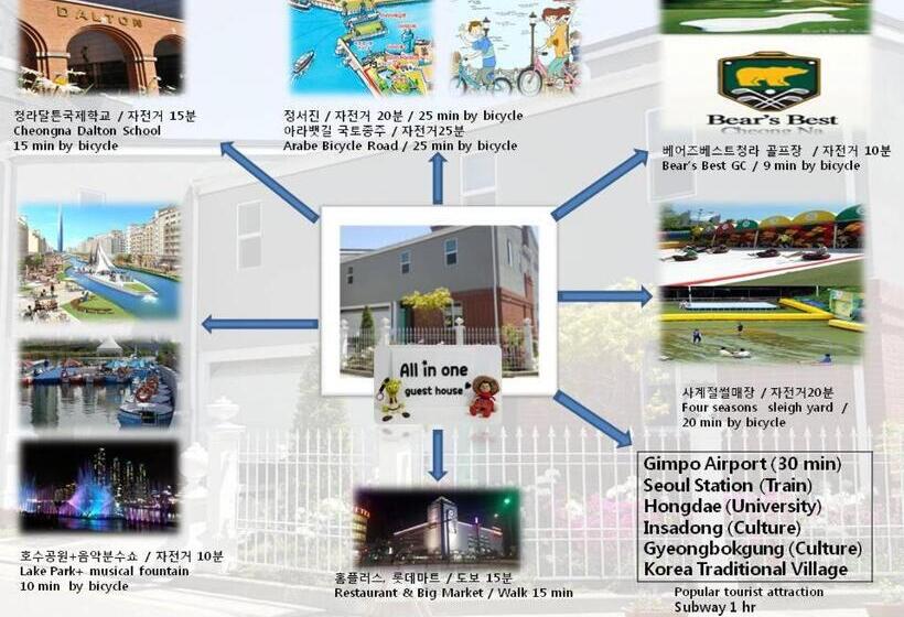 ペンション All In One Guesthouse