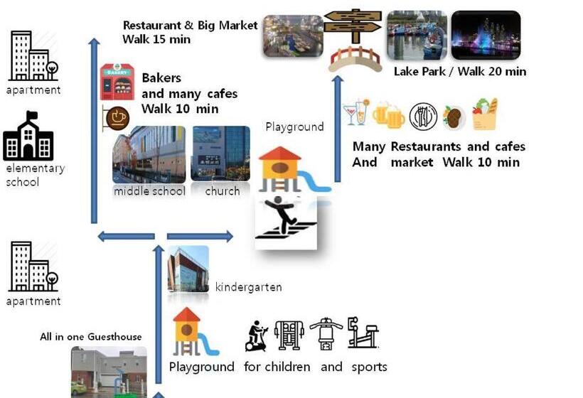 ペンション All In One Guesthouse