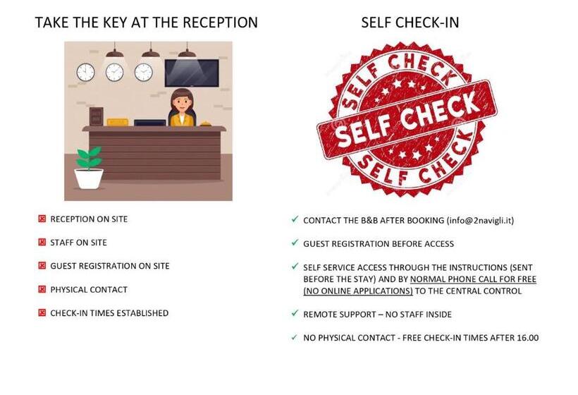 تختخواب و صبحانه 2 Navigli