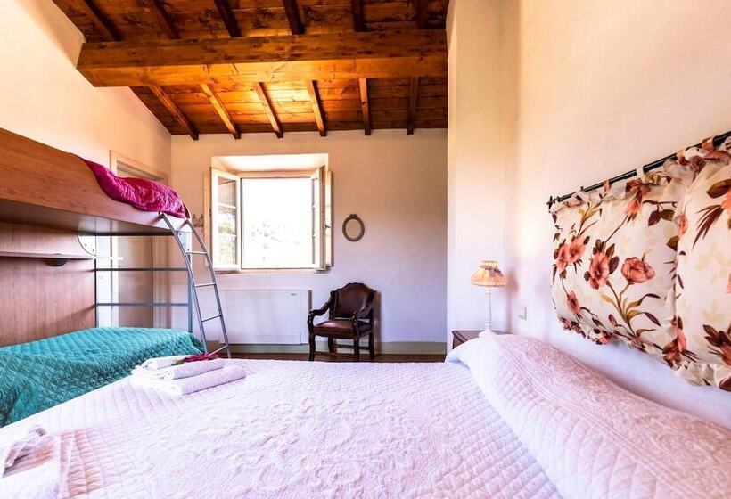 ホテル Agriturismo La Mignola