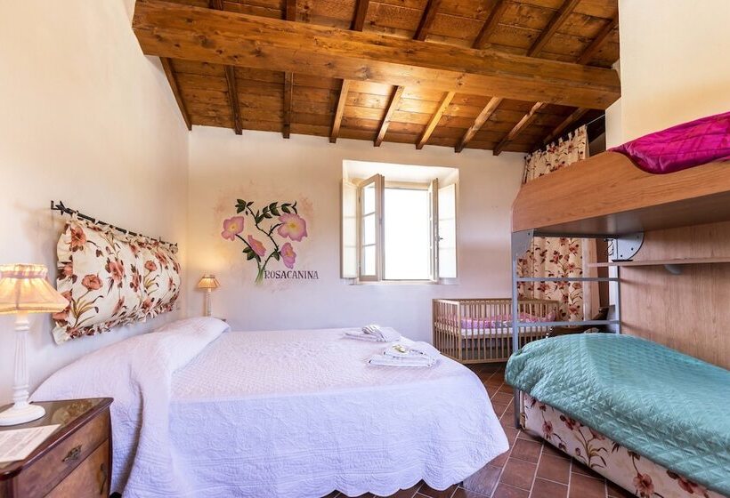 ホテル Agriturismo La Mignola