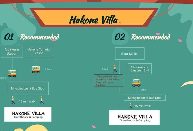 膳宿费 Hakone Villa