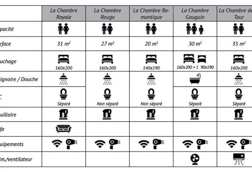 Le Moulin Du Boisset