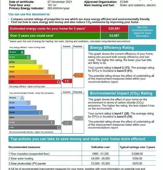 Aamiaismajoitus (B&B) Cartmel