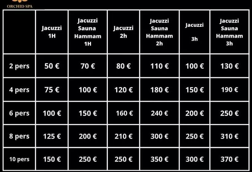 ベッドアンドブレックファースト Mas La Farelle Chambre D Hote,fitness & Salle De Jeux Gratuite & Spa En Supplément