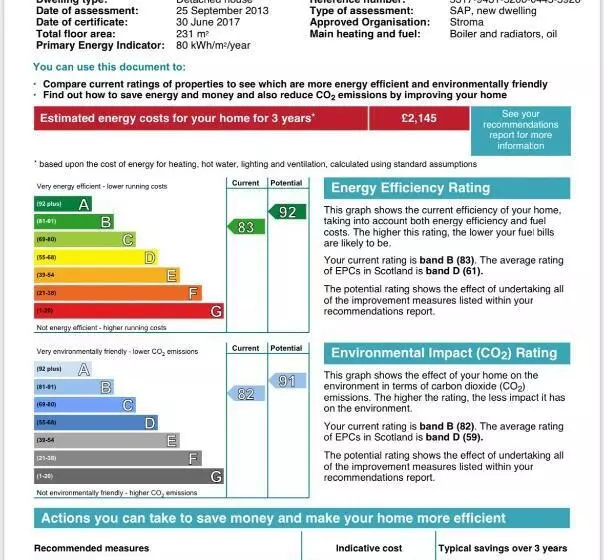 Heatherfield House B&b