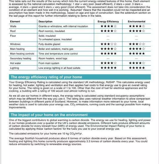 Aamiaismajoitus (B&B) The Old Boathouse