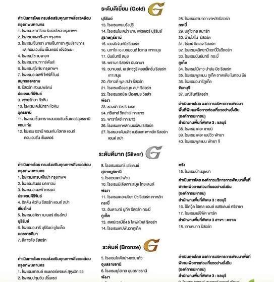 膳宿费 Baan Bussaba