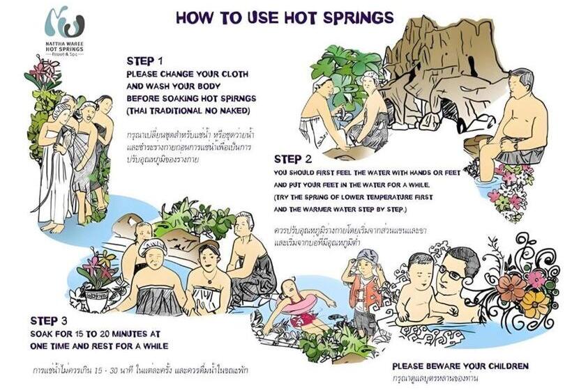 酒店 Nattha Waree Hot Spring Resort And Spa