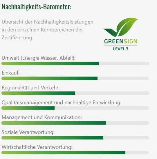 Hotelli S Jägermatt