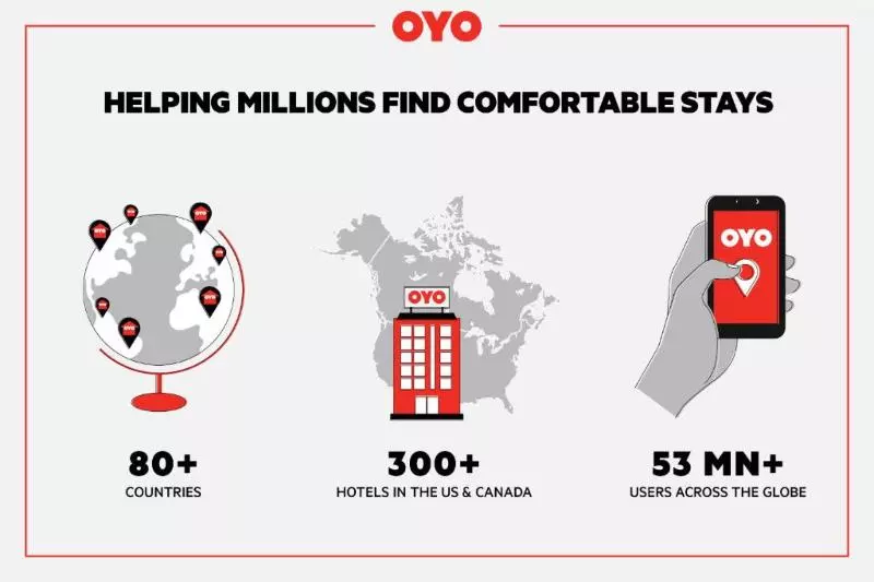モーテル OYO Hotel Tallahassee Downtown