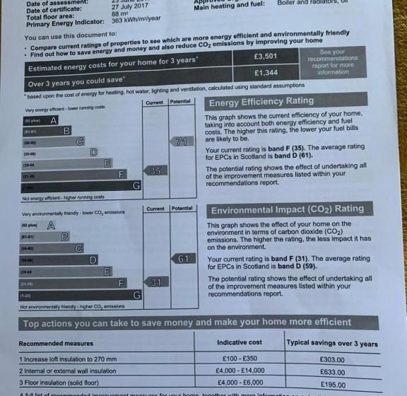 Balyett Farmhouse B&b
