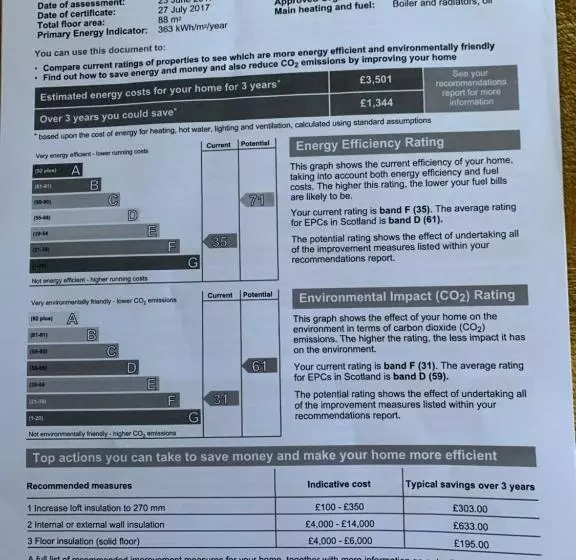 Balyett Farmhouse B&b