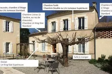 Mökkimajoitus Domaine De Ludeye