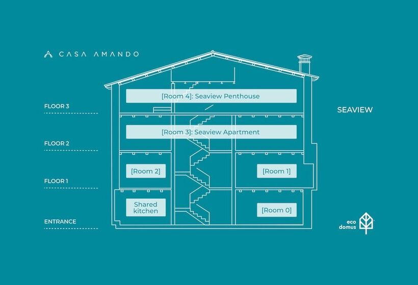 Panzió Casa Amando Eco Boutique House