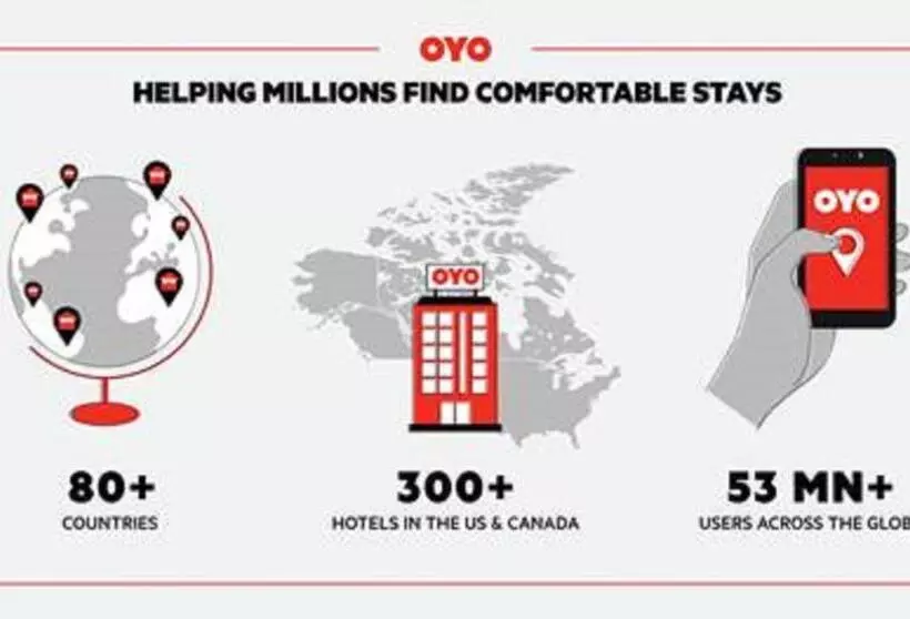 OYO Hotel Shenandoah Woodlands Mall