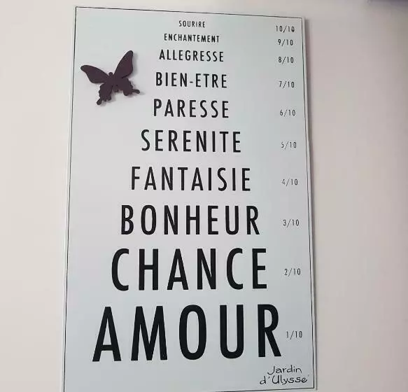 Aamiaismajoitus (B&B) Chatimbarbe