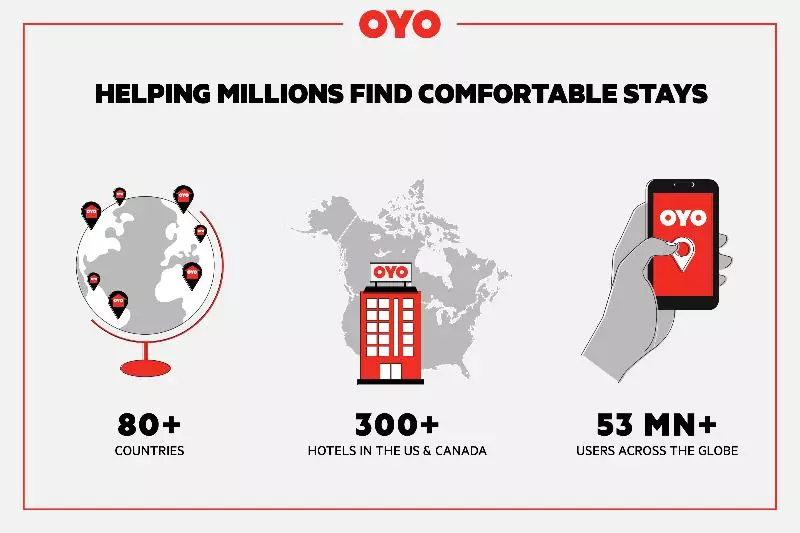 モーテル OYO Hotel San Antonio near AT&T Center