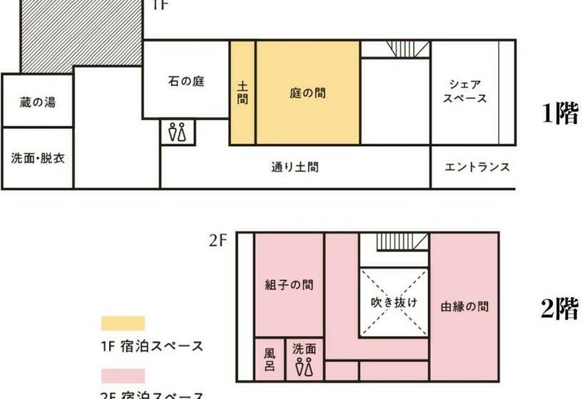 بنسيون Ryusuke25   Vacation Stay 71742v