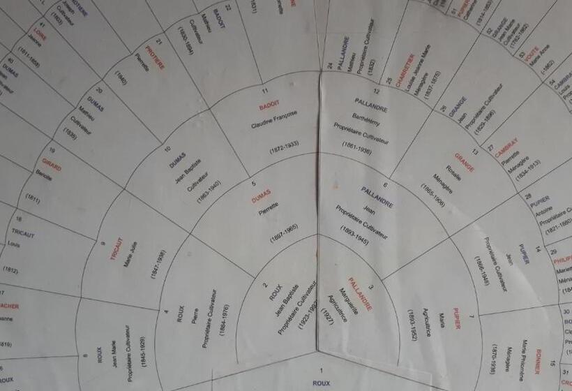 צימר L Orme Vial