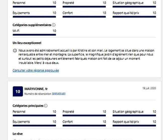 צימר La Gentoliere