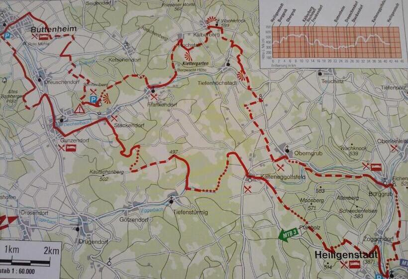 Отель Restaurant Heiligenstadter Hof