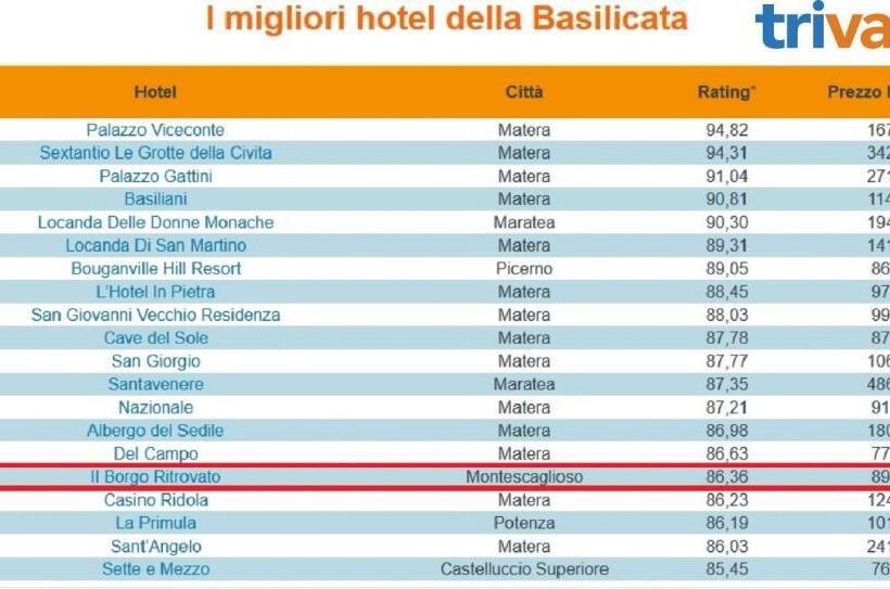 בית מלון כפרי Il Borgo Ritrovato   Albergo Diffuso