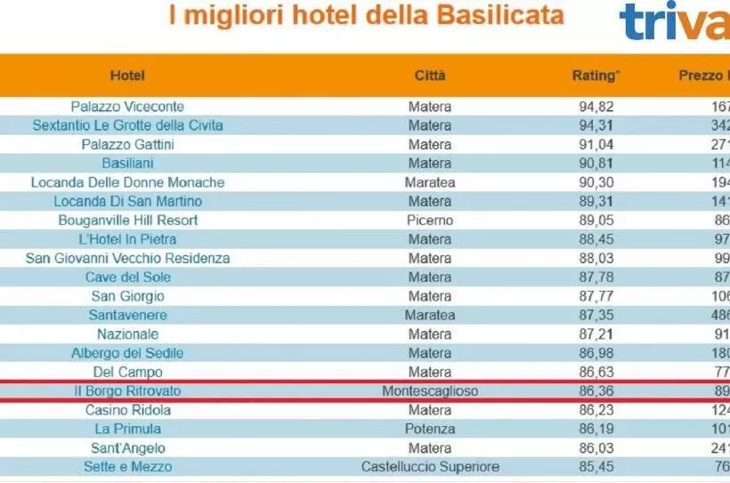 ホテル Il Borgo Ritrovato   Albergo Diffuso