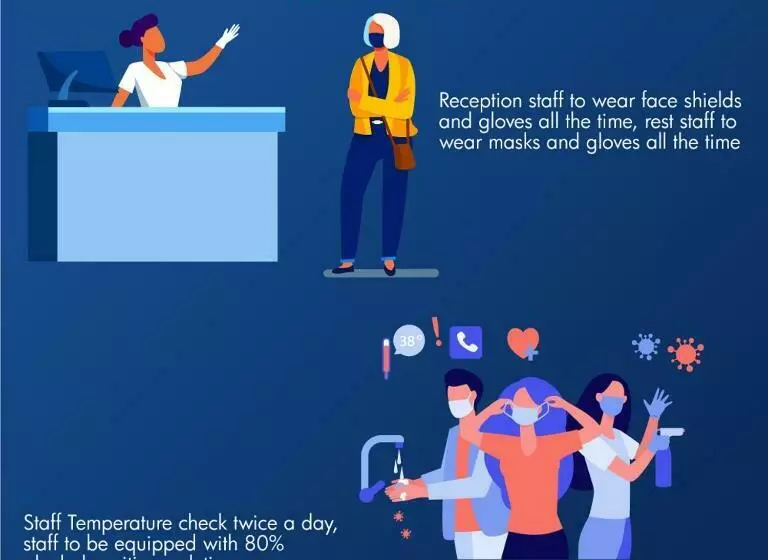 Hotel Le Pension Kesar Vilas Udaipur