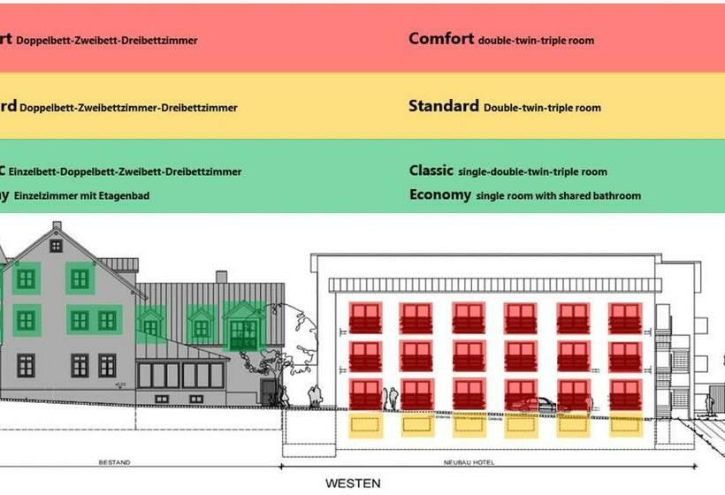 Отель Landgasthof Nagerl