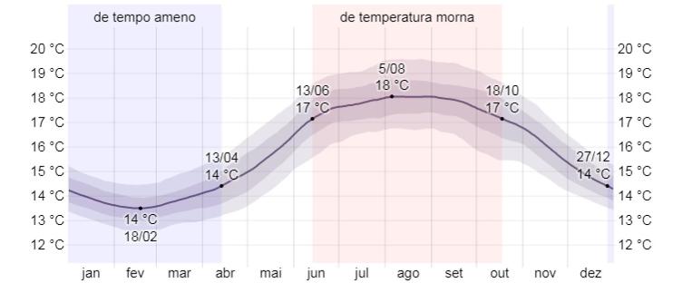בית מלון כפרי Cruz Da Mata