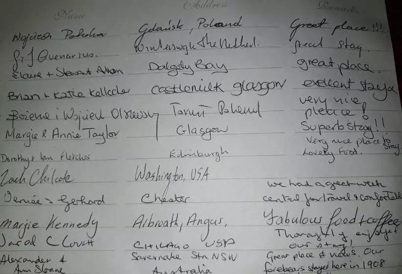 Отель Ben Lawers