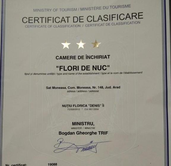 פנסיון Casa Flori De Nuc