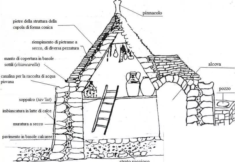 پانسیون Tipico Suite