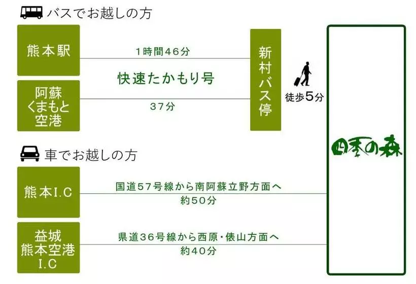 ホテル Shikino Mori