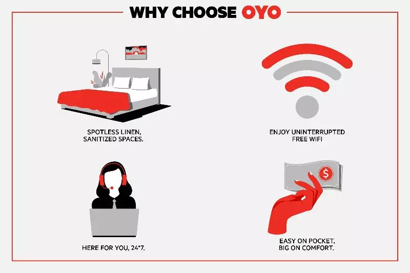 هتل Oyo Family Ranch At Melbourne Fl