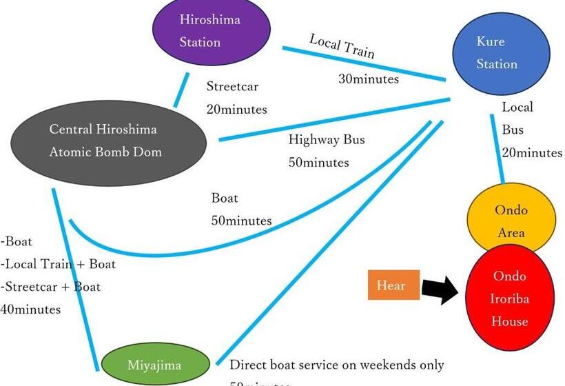펜션 Oto Iro Riva House Vacation Stay 18694v