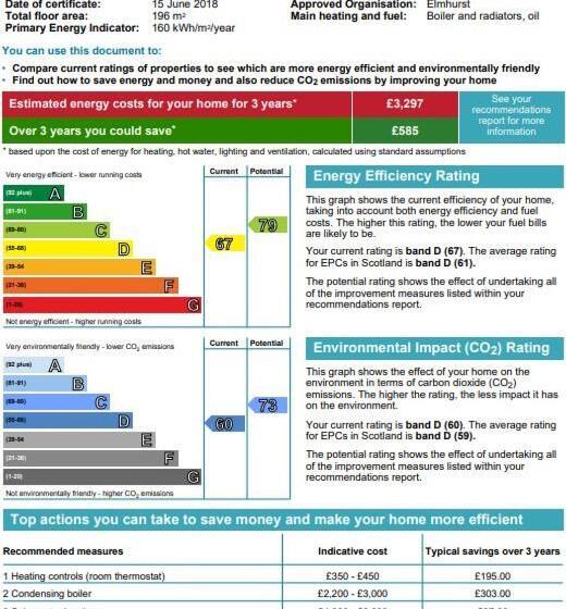 Пансион Stonefield House