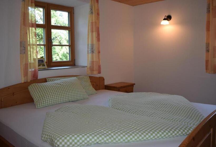 Holstein Höfle, Argeninsel