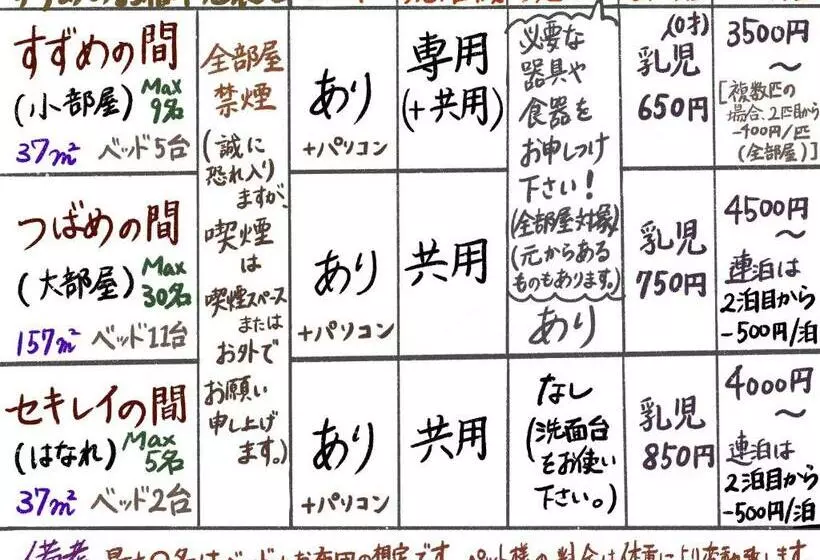 ユースホステル すずめのお宿 つばめの間 最大30名 Swallow Room Maximum Of 30 People