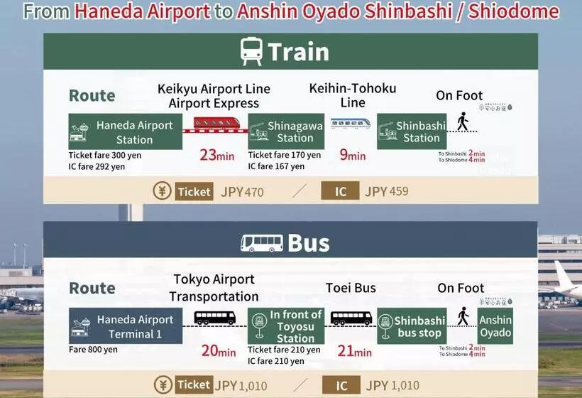 Hotel Càpsula Anshin Oyado Shinbashi Ekimaeten