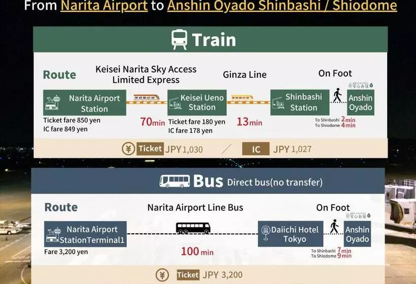 Hotel Càpsula Anshin Oyado Shinbashi Ekimaeten