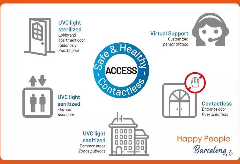 Happy People Sagrada Familia Apartments