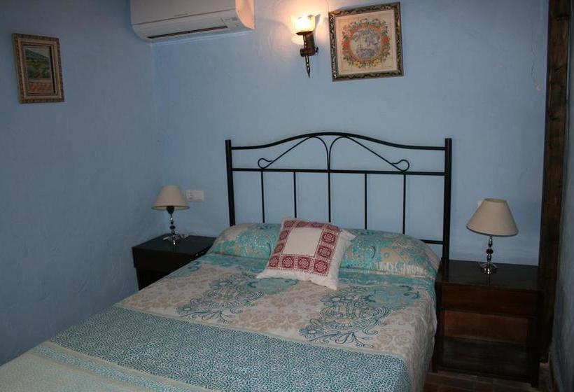 住所  Villa Campillo