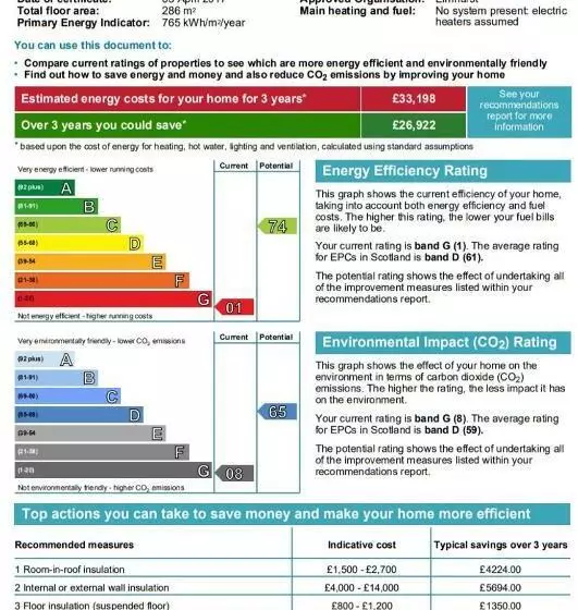 Majatalo Kilmorie House